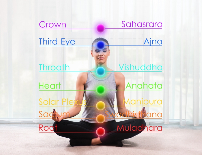 Working with the Chakras